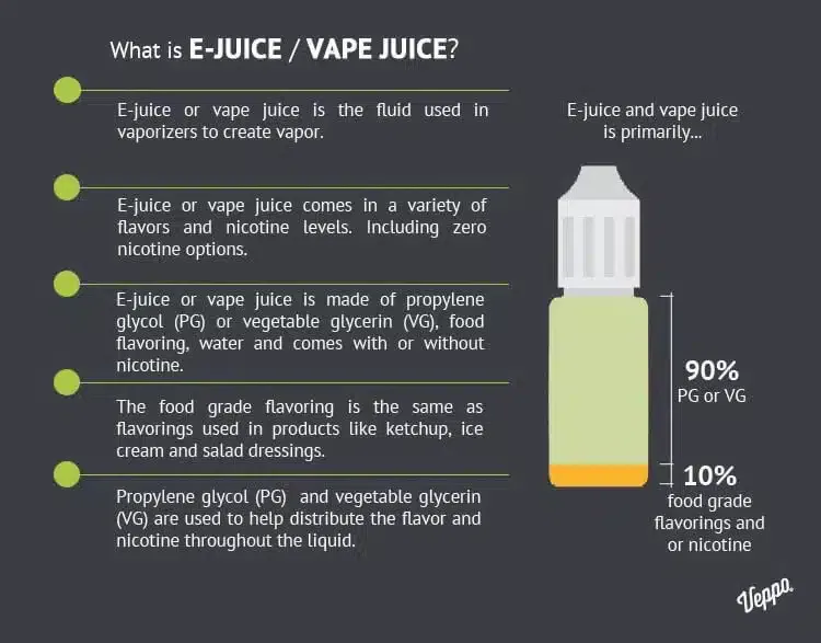 What is Exactly in you Vape Juice?