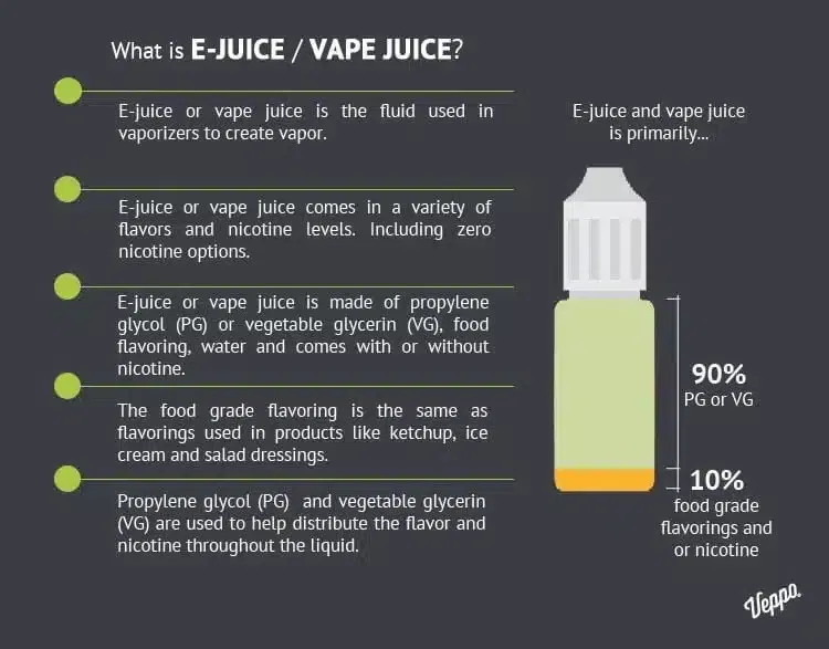 What is Exactly in you Vape Juice?
